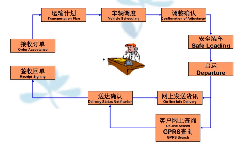 张家港到湟源货运公司